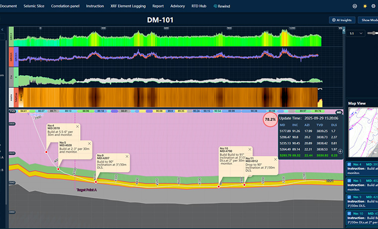 UniHori Blue Ocean Ark Horizontal well Integrated Geology&ndash;Engineering Cloud Platform