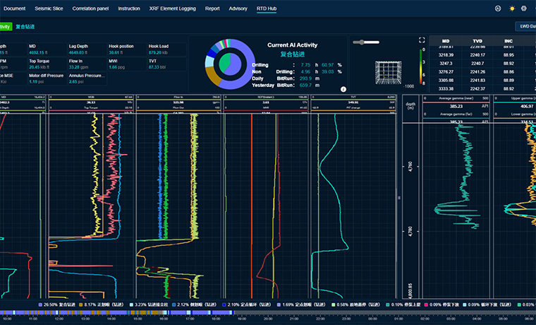 WellTouch Blue Ocean Telemetry Wellsitewell Data Acquisition and Transmission System