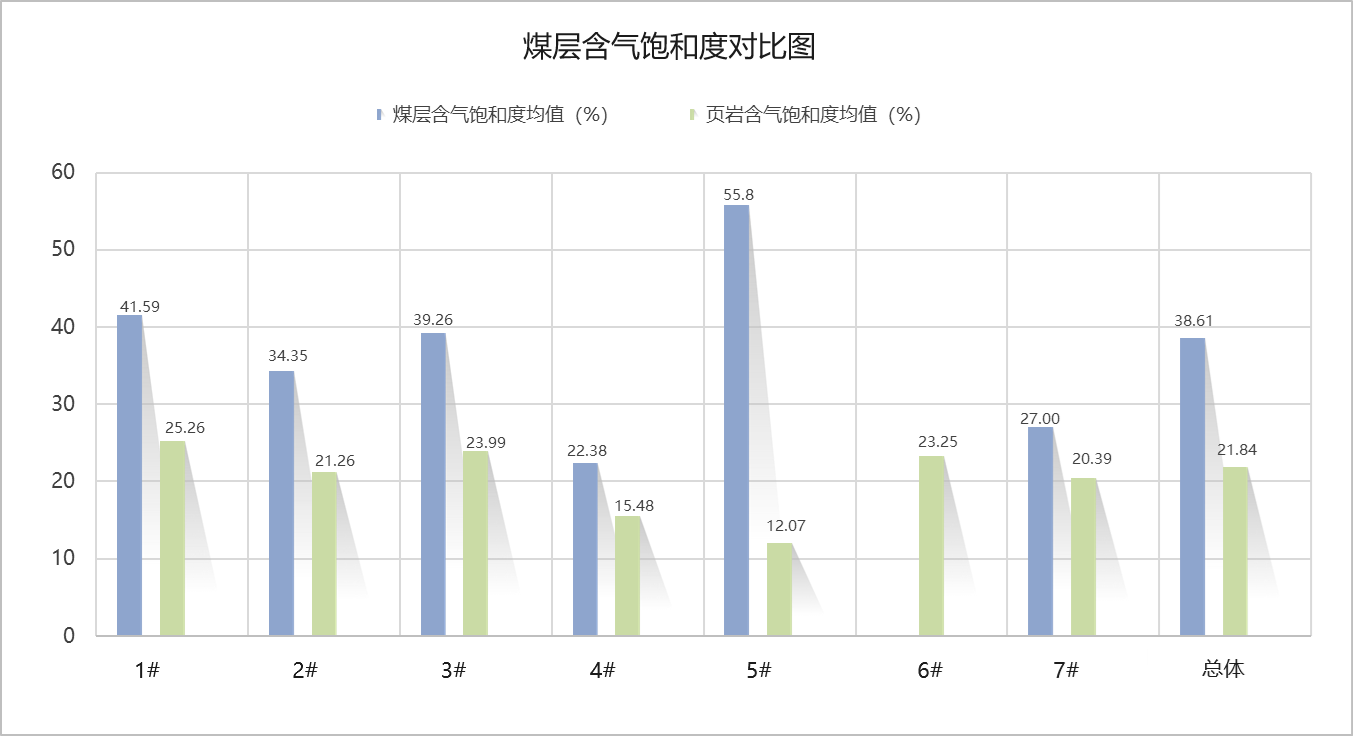 含气鼓和度.png 含气鼓和度.png