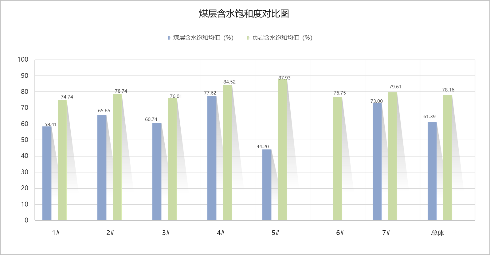 含水鼓和度.png 含水鼓和度.png