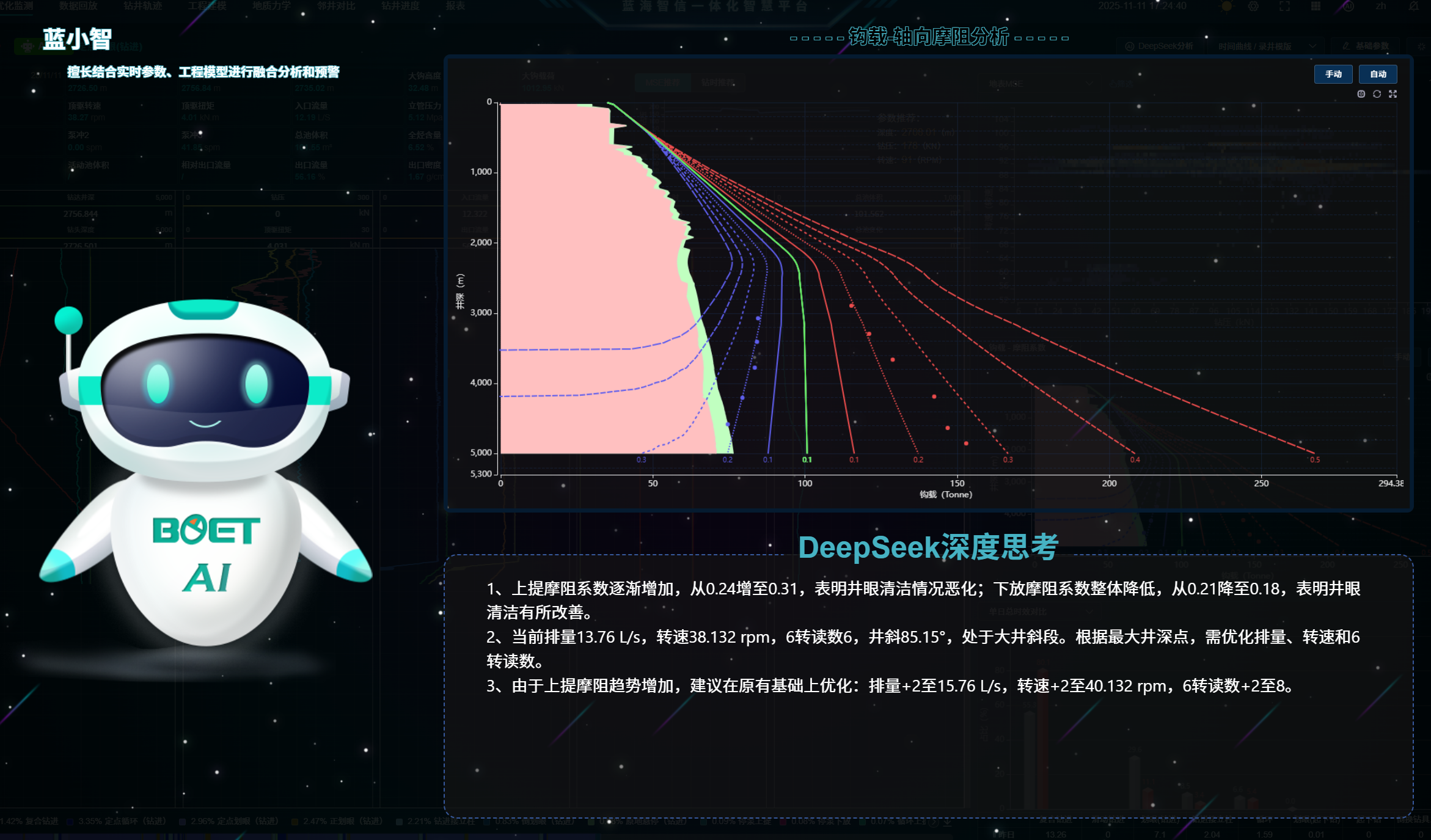 Empowering Drilling with an “Intelligent Brain” — Shenkai Blue Ocean Energy Technology Inc. (BOET) Launches the Groundbreaking “AI-Drilling” Cloud Platform and AI-Driven Drilling Decision-Making Syste(图2) Empowering Drilling with an “Intelligent Brain” — Shenkai Blue Ocean Energy Technology Inc. (BOET) Launches the Groundbreaking “AI-Drilling” Cloud Platform and AI-Driven Drilling Decision-Making Syste(图2)