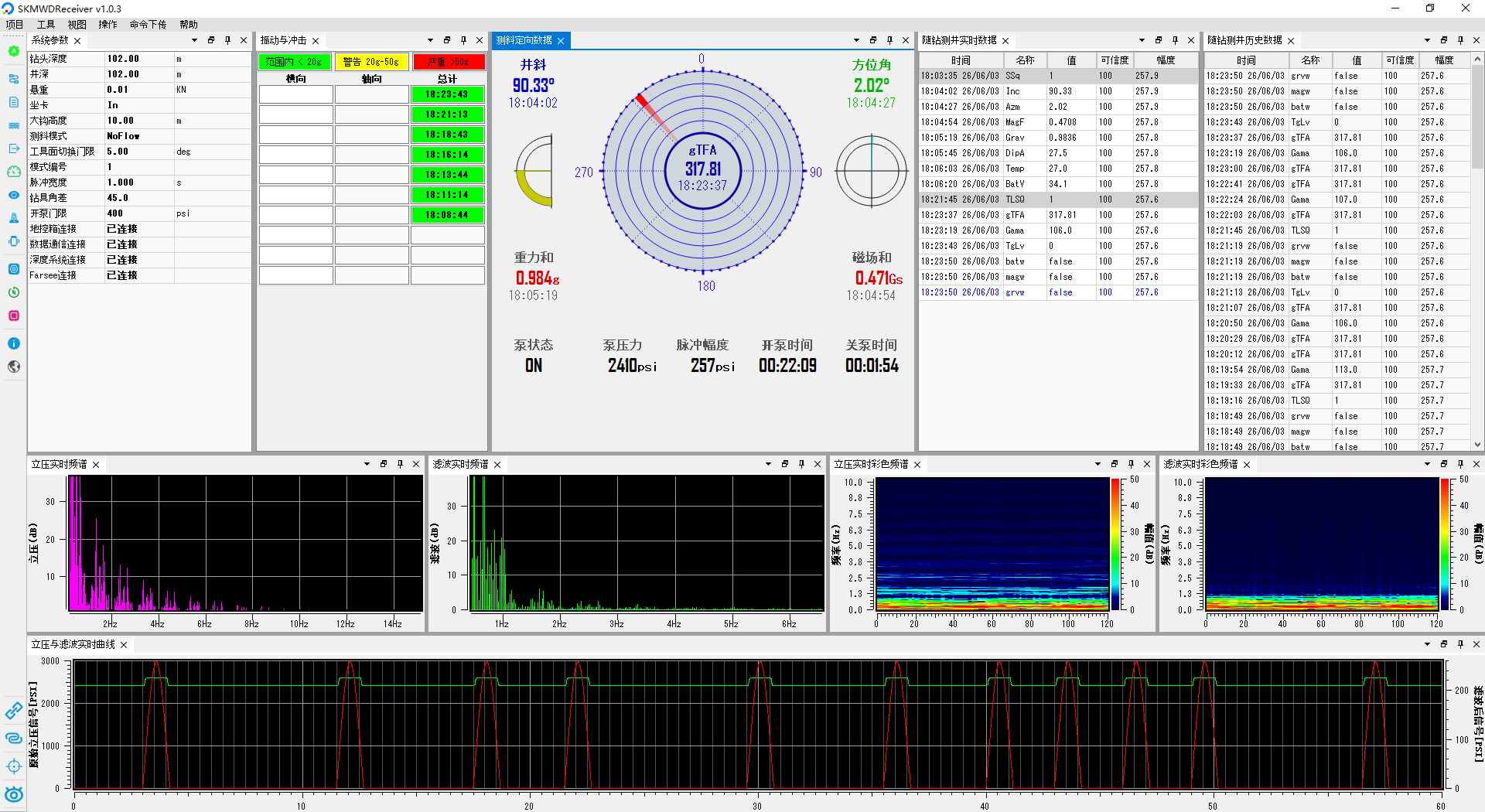 SHENKAI High-Performance MWD Solution SK-TensEE System: A Powerful Tool for Improving Quality and Efficiency(图2)