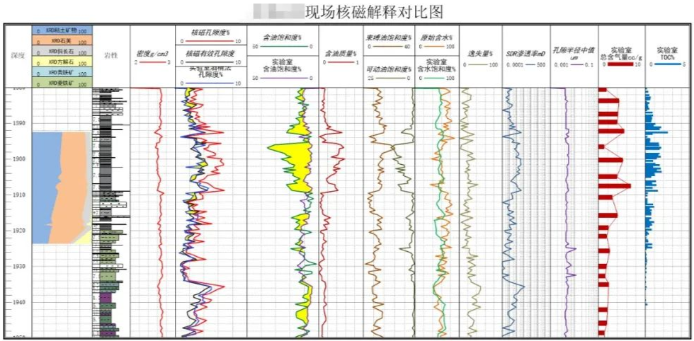 急剧！便捷！公海赌船官网“核磁共振”录井仪实现规；(图2)