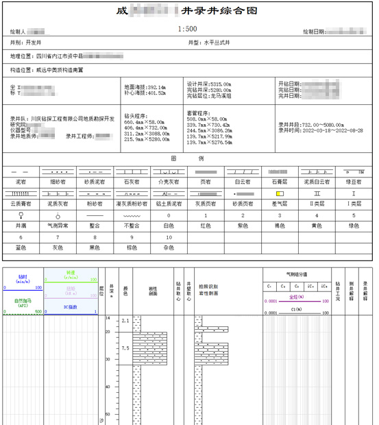 AI智能远程云录井，助力油气规模性勘探开发(图6)