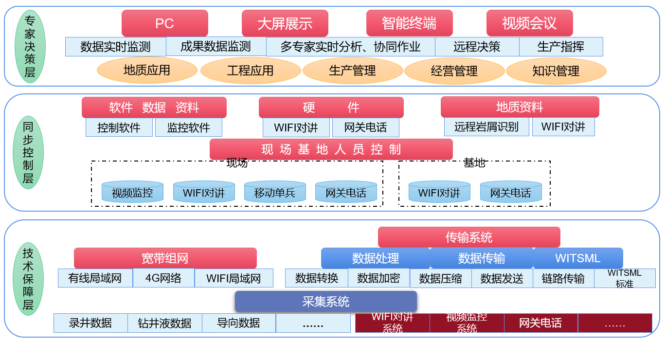 AI智能远程云录井，助力油气规模性勘探开发(图2)