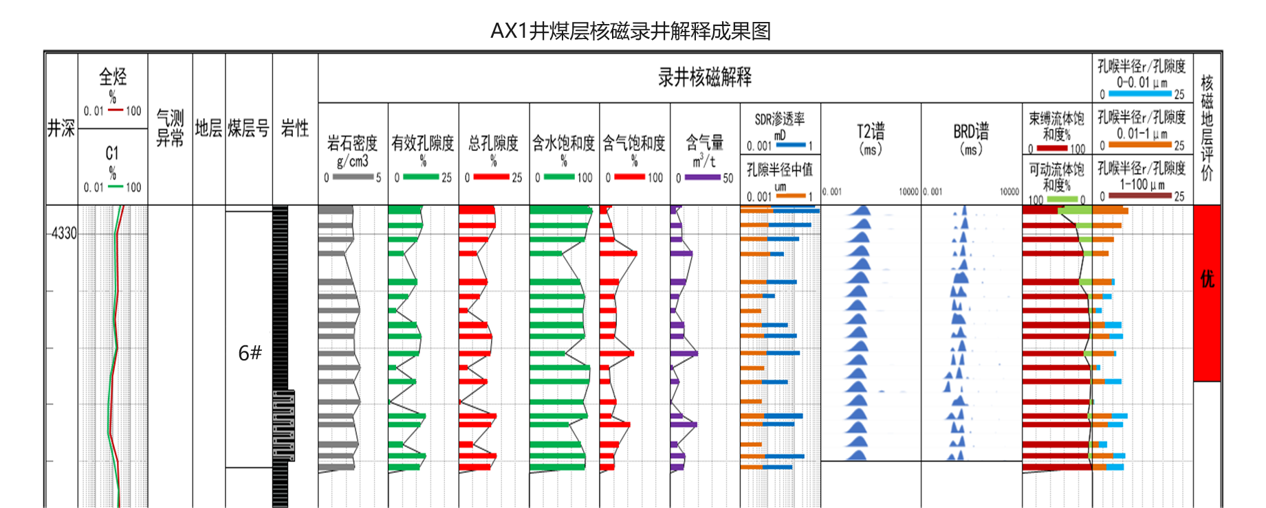 现场快测、精准高效! 公海赌船官网SKNM12实现煤层气储层急剧评价(图10)