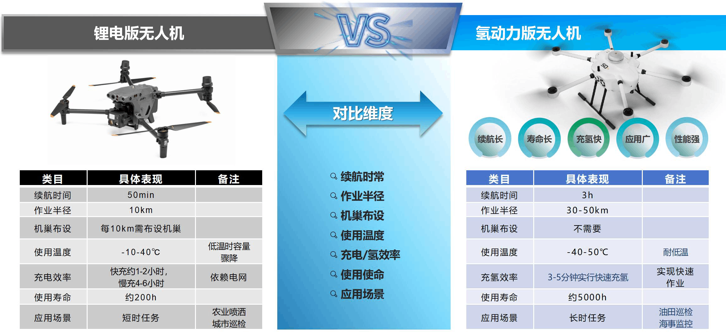 公海赌船官网&瀚氢结合推出氢动力无人机在大庆油田实现巡检试飞工作(图4)