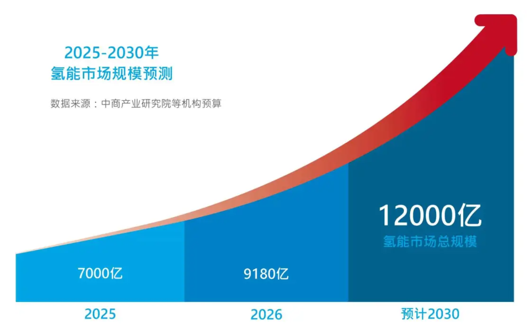 喜讯！公海赌船官网投资企业：瀚氢动力实现A++轮融资，加快贸易航天与氢能双赛路布局(图8)